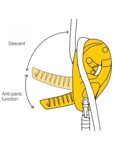 Descensor autofrenante ID'S de Petzl