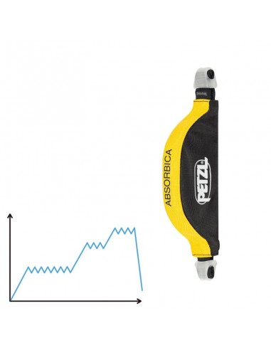 Absorbica de Petzl