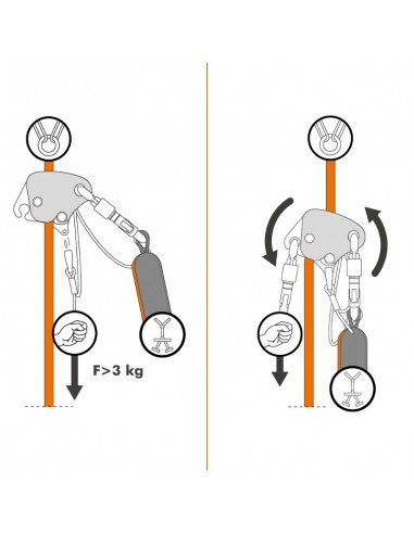 Easy Access de Climbing Technology