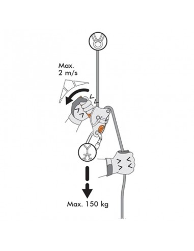 Descensor autofrenante de Climbing Technology