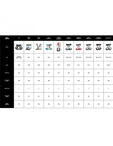 momentum 4s - arnés polivalente - black diamond