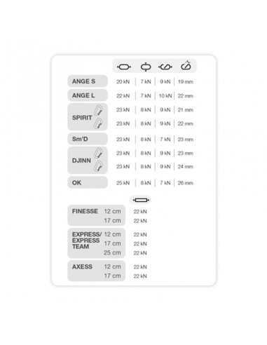 pack 4 ange s naranja - mosquetón compacto ultraligero con gatillo monofil keylock - petzl