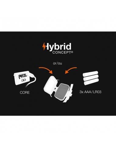 iko core - linterna frontal - petzl