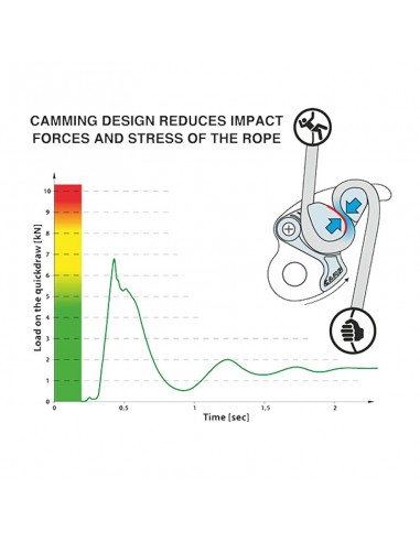 matik - asegurador/descensor - camp