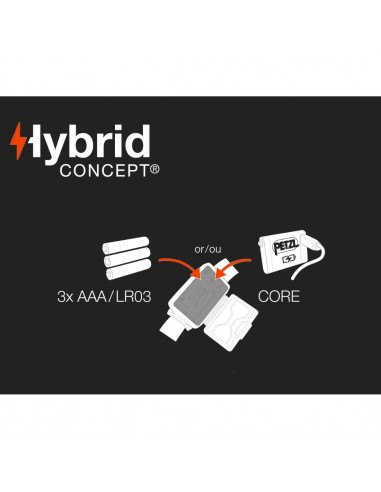 Tikka Core (Amarillo) - Petzl