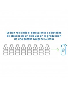 Botella boca ancha Sustain1000ml (Azul Mar) - Nalgene 2